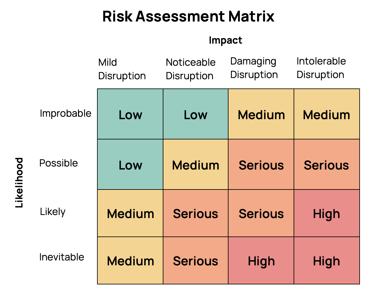 How to Build Your School Risk Assessment Checklist [+template]